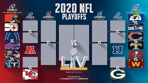 how many wild card teams in the nfl|how are nfl playoffs determined.